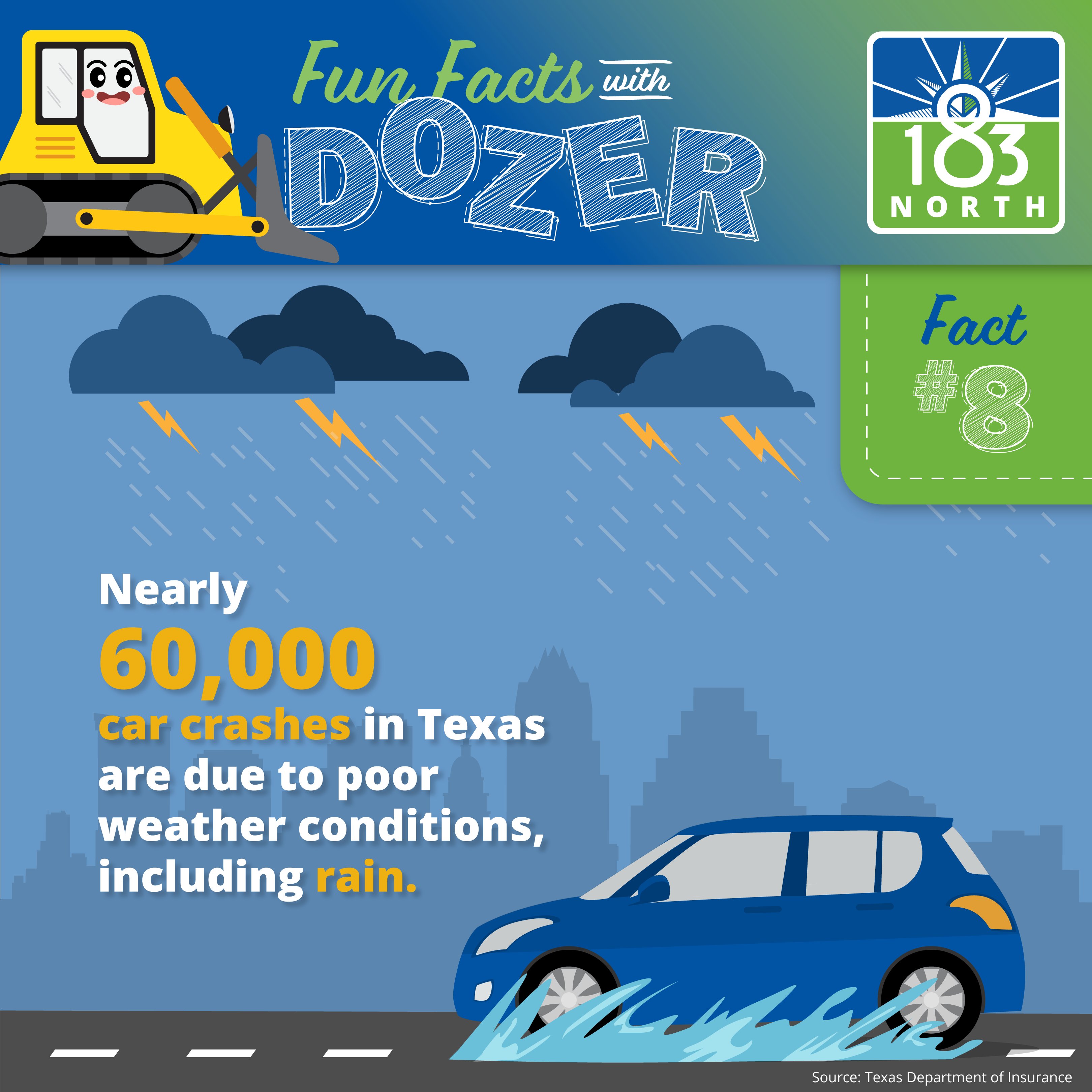 Fun Fact #8: Nearly 60,000 car crashes in Texas are due to poor weather conditions including rain. A blue car is driving through a puddle while it is thundering and lightning. 